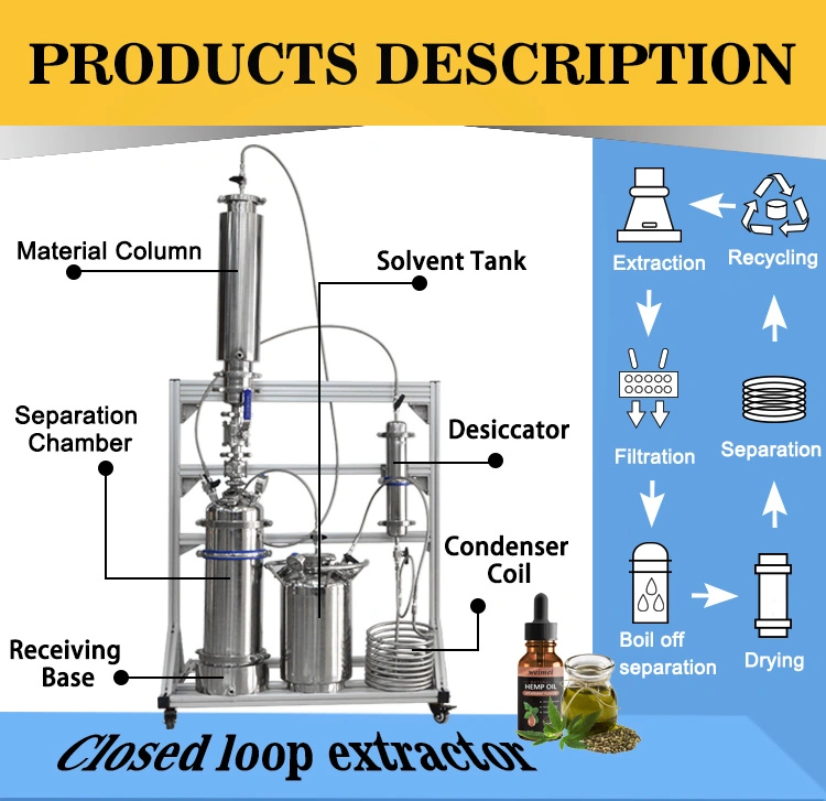 Close Loop Extractor 1lb Bho Closed Loop Extractor